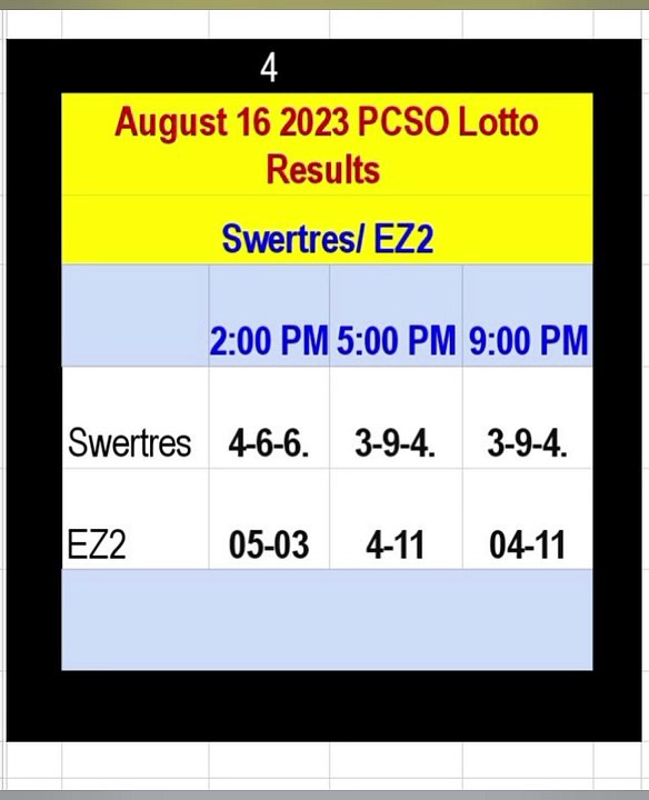 Love Lotto Results August 16 2023 in the Philippines