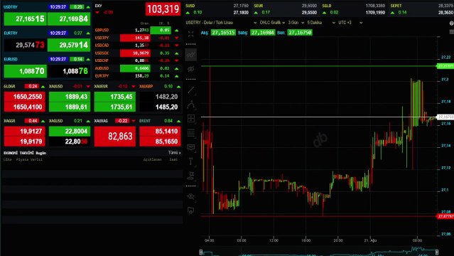Altın 4 haftalık düşüşün ardından yeni haftaya yükselişle başladı! İşte gram, çeyrek ve cumhuriyetin fiyatı