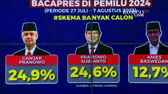 Terbaru! Litbang Kompas Rilis Hasil Survei, Inilah Persaingan Ketat Elektabilitas Antar Capres