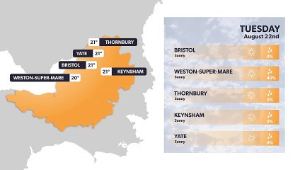 Bristol weather forecast 21 August