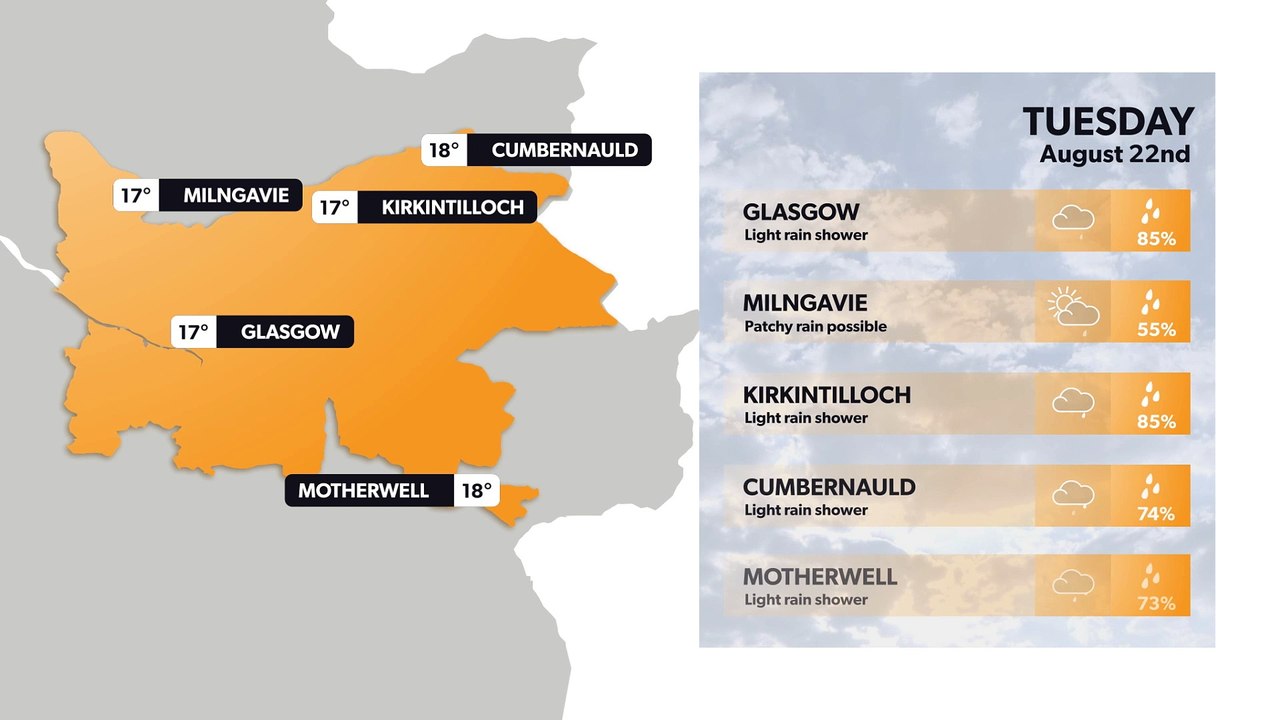 Glasgow weather forecast 21 August