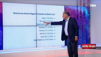 الديهي: الهند عدت بريطانيا اقتصادياً بسبب الاعتماد على التكنولوجيا و آبل ناتجها اكبر من أفريقيا