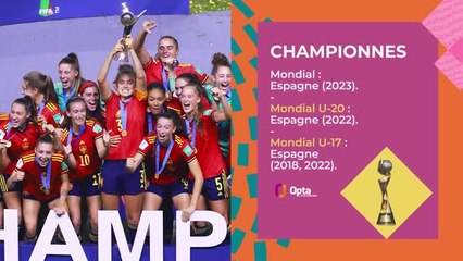 Espagne - Les Reines du football