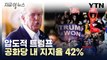 [지금이뉴스] 트럼프, 42% 지지율로 독주...2위 디샌티스 19% / YTN