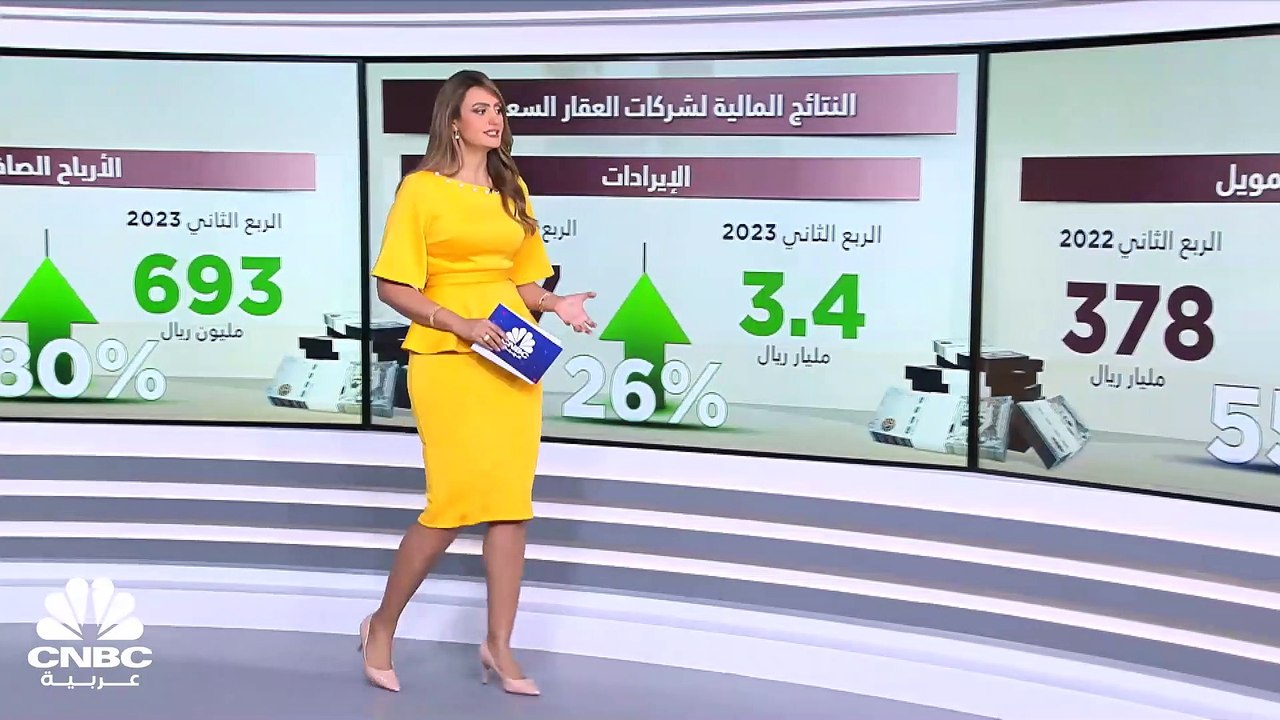 مسح خاص لـ CNBC عربية: قفزة تكاليف التمويل بشركات العقارات بالمملكة.. لا تمنعها من تحقيق أرباح ممتازة بالربع الثاني من 2023