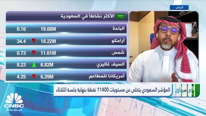 السوق السعودي يتراجع للجلسة الثانية على التوالي