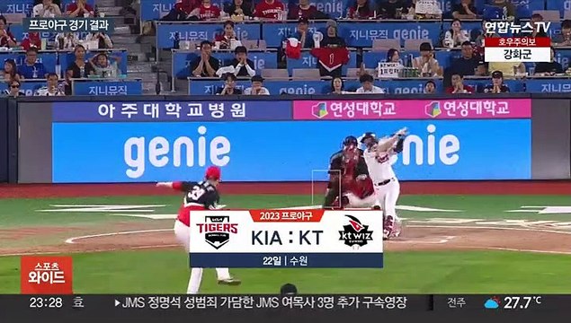 KT, KIA 꺾고 3연승…삼성, 9회 짜릿한 역전승