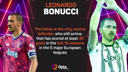 Opta Profile - Leonardo Bonucci