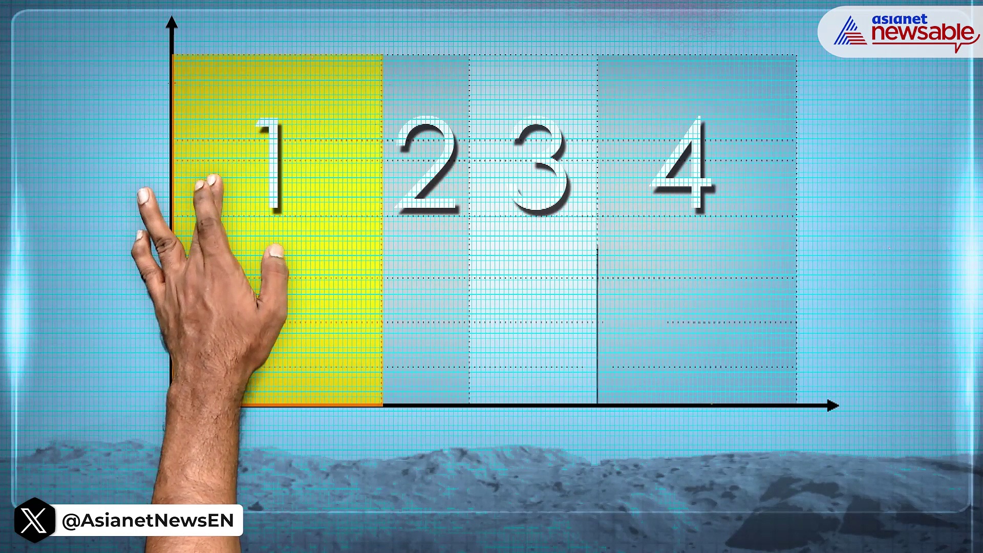 Video Explainer: The four-stage landing process of Chandrayaan-3