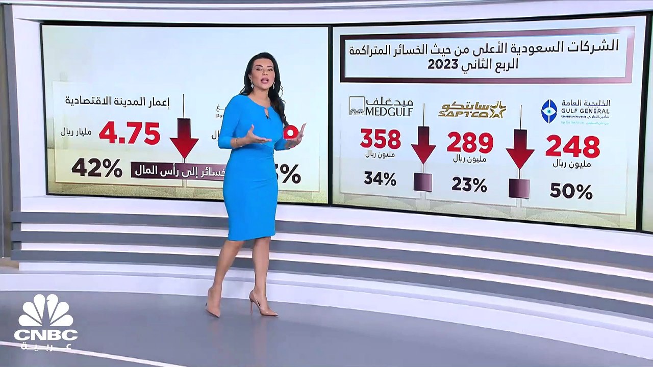 الخسائر المتراكمة للشركات المدرجة بالسوق السعود...
