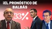 José Luis Balbás: “Mi pronóstico es 33% Feijóo, 33% Sánchez, 33% repetición”