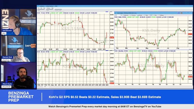 Retail Stocks: Kohl's Rises on Q2 Beat; Maintains Guidance Outlook
