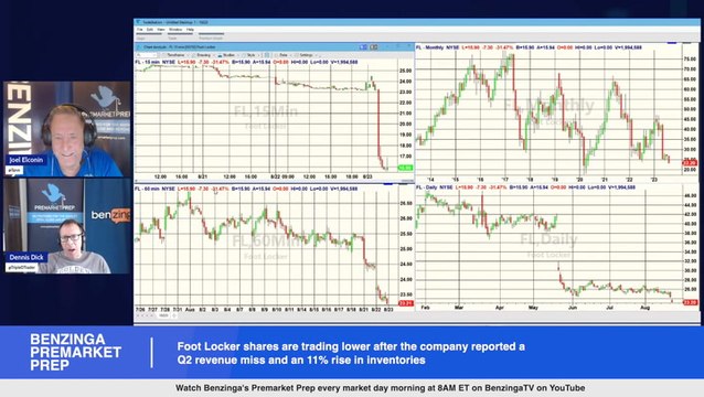 Disaster Stock Of The Day: Foot Locker shares are trading lower after the company reported a Q2 revenue miss and an 11% rise in inventories