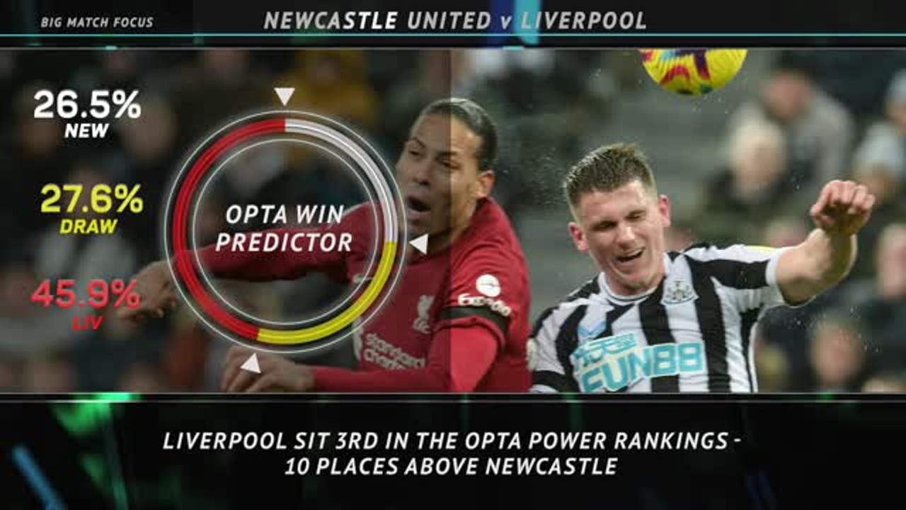 Big Match Focus - Newcastle United v Liverpool