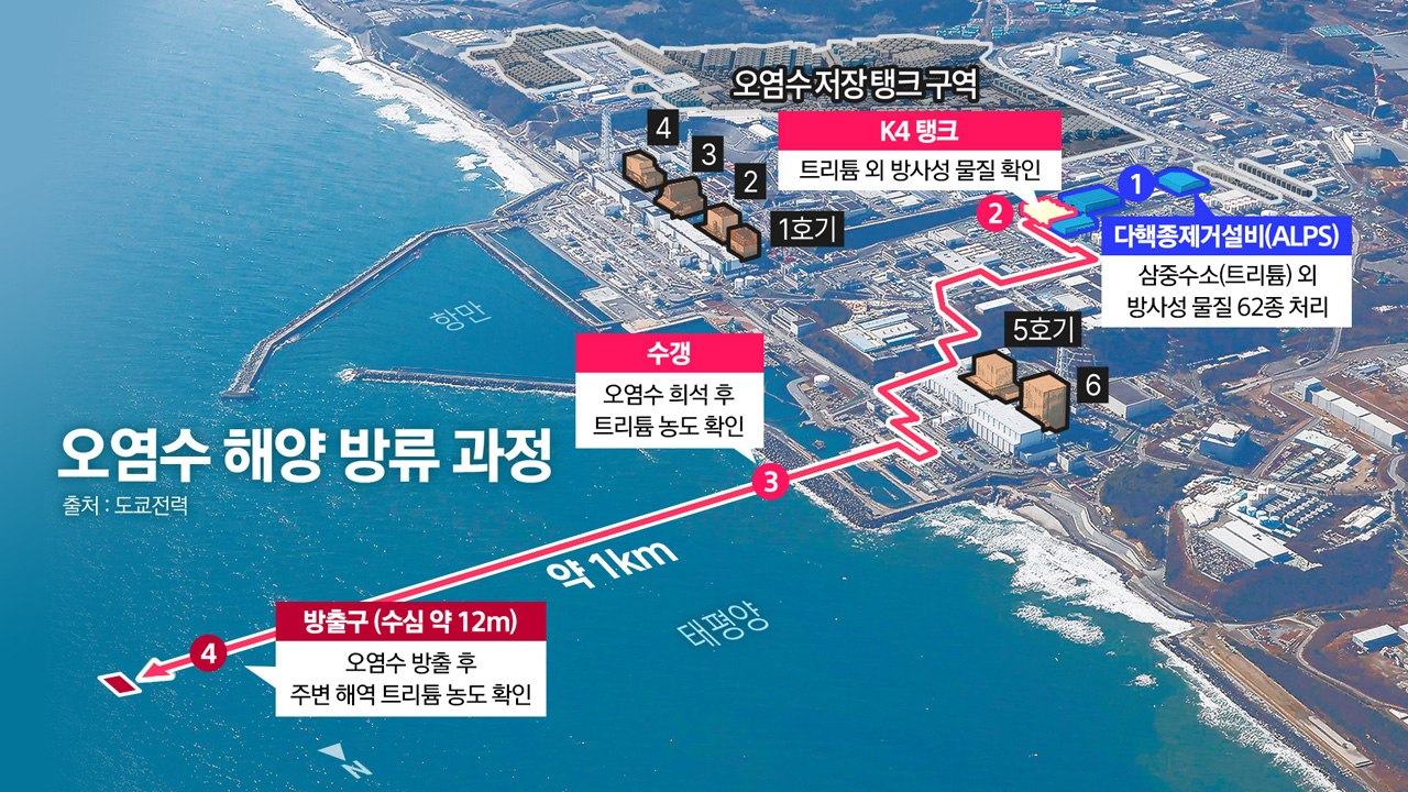 [뉴스큐] 빗장 열린 후쿠시마 오염수...한일 관계 영향은? / YTN