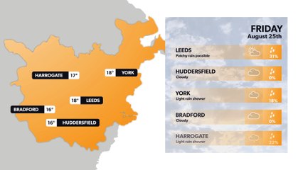 Leeds weather forecast 24 August