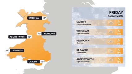 Wales weather forecast 24 August