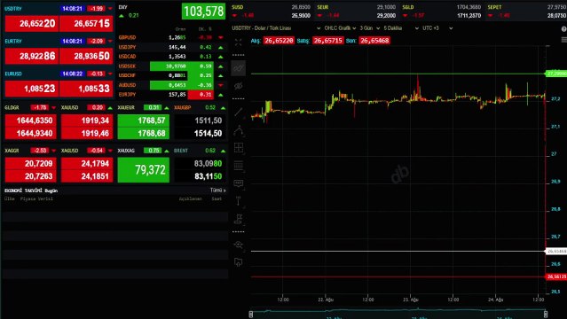 Faiz artırımı oldu mu? Son dakika! TCMB faiz kararı ne oldu? Merkez Bankası faiz kararı açıklandı mı?