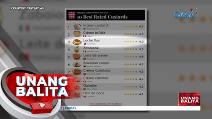 Leche flan, pangatlo sa Best Rated Custards ng food review magazine ng Tasteatlas | UB