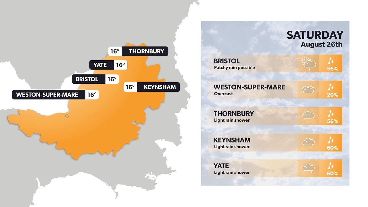 Bristol weather forecast 25 August and weekend