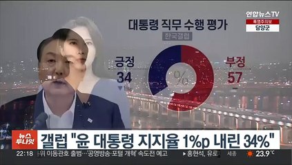 한국갤럽 "윤대통령 지지율 1%P 내린 34%"