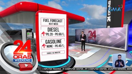 Download Video: Presyo ng diesel at gasolina, posibleng tumaas sa susunod na linggo | 24 Oras Weekend