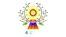 示念佛（憨山大師）