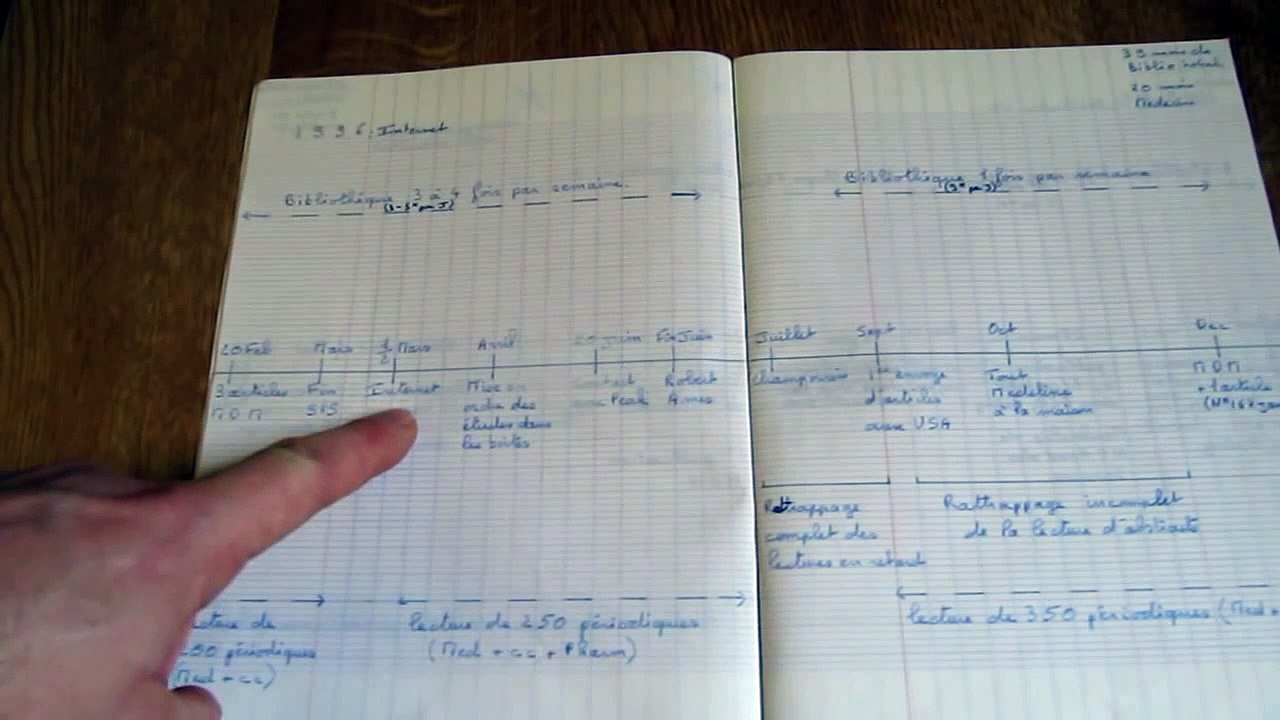 Mon évolution en muscu (part 4)