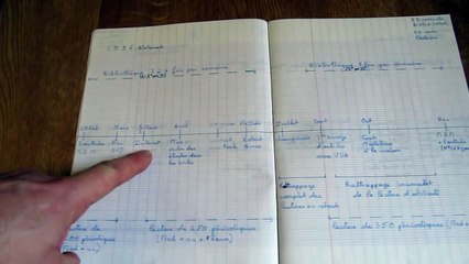 Mon évolution en muscu (part 4)