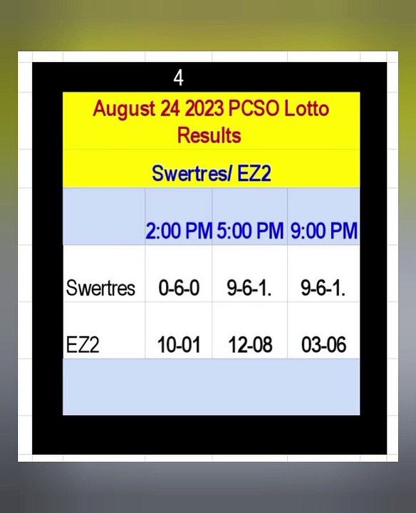 Love Lotto Results August 24 2023 in the Philippines