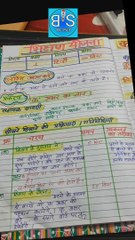 Hindi lession plan B. Ed