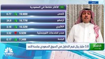 مؤشر سوق الأسهم السعودية يغلق مرتفعًا عند مستوى 11470 نقطة