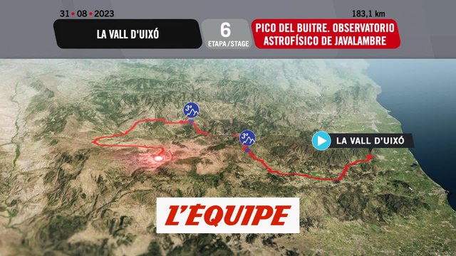 Le profil de la 6e étape - Cyclisme - Tour d'Espagne