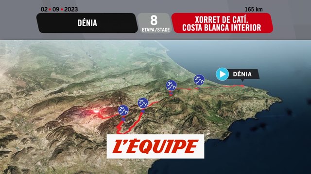 Le profil de la 8e étape - Cyclisme - Tour d'Espagne