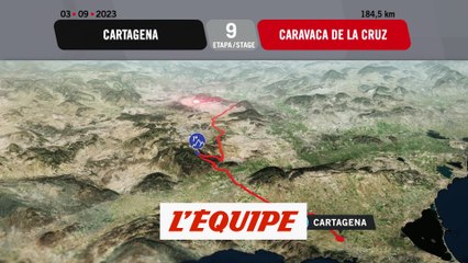 Download Video: Le profil de la 9e étape - Cyclisme - Tour d'Espagne