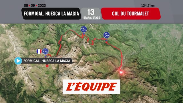 Le profil de la 13e étape - Cyclisme - Tour d'Espagne