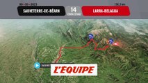 Le profil de la 14e étape - Cyclisme - Tour d'Espagne