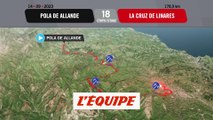 Le profil de la 18e étape - Cyclisme - Tour d'Espagne