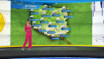 polscy prezenterzy (28/08/2023)