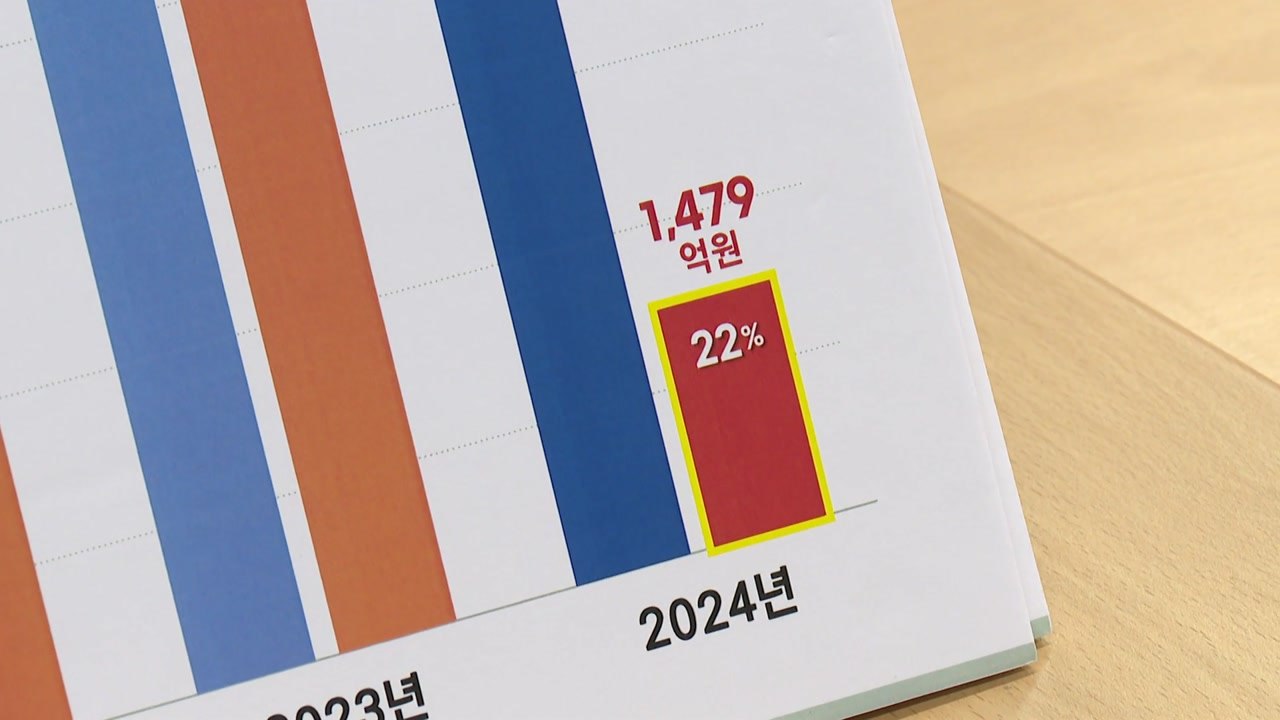 잼버리 여파 새만금 예산 거의 삭감...전북도 "참담·당혹" / YTN