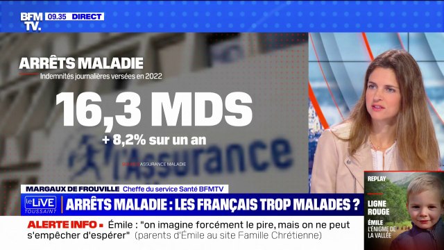 Arrêts maladie: 16,3 milliards d'euros d'indemnités journalières ont été versées en 2022, +8,2% en un an