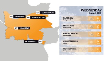 Glasgow weather forecast 29 August