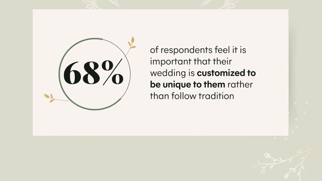 Study finds which wedding traditions couples want to leave behind