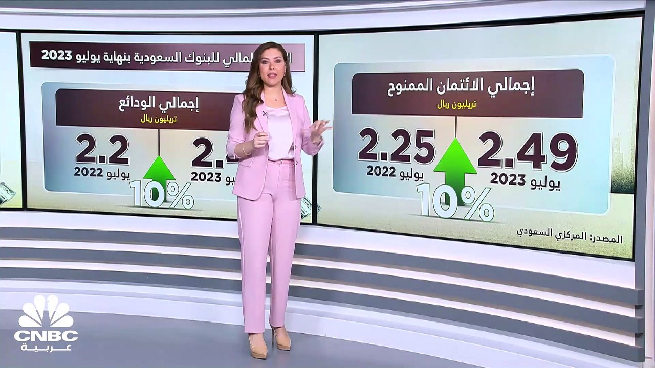 البنك المركزي السعودي: نمو القروض الممنوحة للقط...