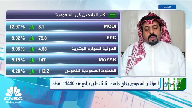 سهم أرامكو يهبط لأدنى مستوياته في أسبوعين