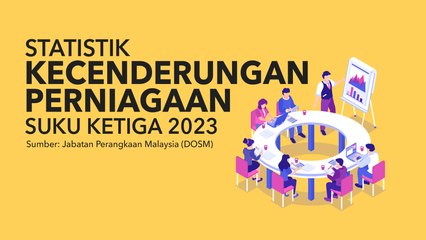 Peniaga optimis, sentimen keyakinan perniagaan meningkat