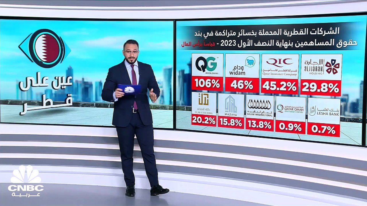 إلى أين وصلت الخسائر المجمعة للشركات المدرجة في...