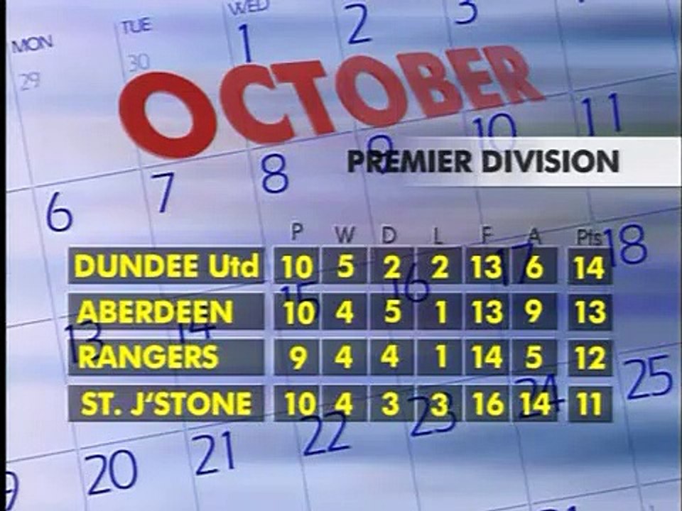 Rangers FC 1990/91 Season Review