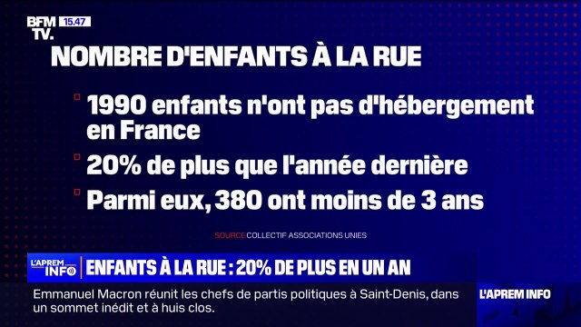 En France, 1990 enfants n'ont pas d'hébergement, soit 20% de plus que l'année dernière