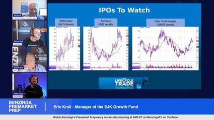 IPOs To Watch With Eric Krull Manager and Founder at Krull Asset Management